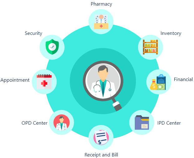 Doctor & Staff Management